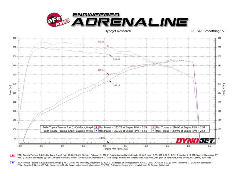 aFe 24 - 25 Toyota Tacoma L4 - 2.4L (t) Vulcan Series 2.5in to 3in Cat - Back w/ Black Tip - JDMuscleSPKafe49-36078-B