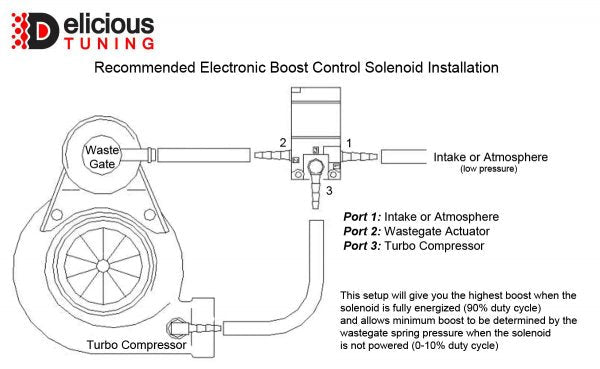 DELICIOUS TUNING 08 - 21 STI 3 - PORT EBCS | DT_STI3_EBCS_V010 - JDMuscleBoost Control SolenoidsDT_STI3_EBCS_V010