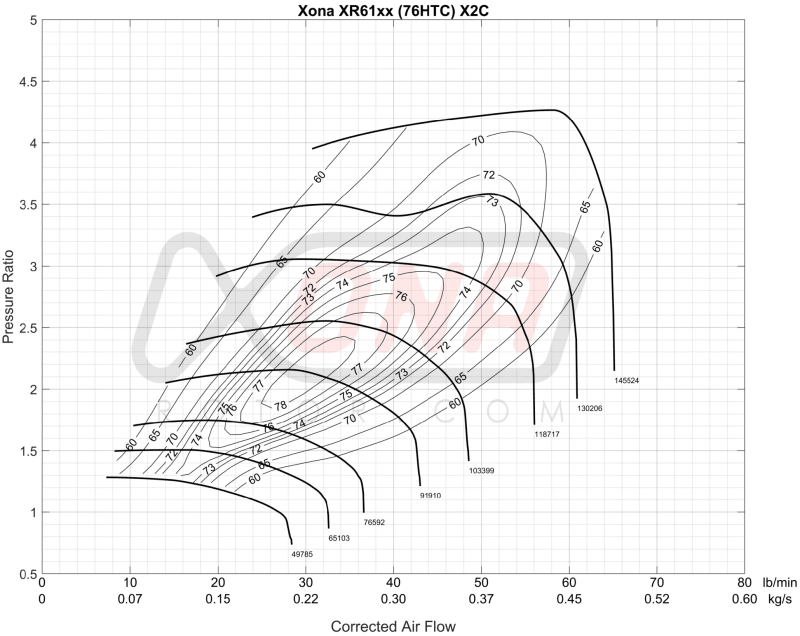 Forced Performance Subaru STi/WRX Green UHF Turbo 84mm CH8CM Turbine Hsg Internal WG w/Oil Line - JDMuscleSPKfpt2029120