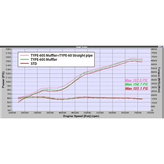 Tomei 86/FR - S/BRZ FULL TITANIUM MID PIPE KIT EXPREME Ti TYPE - 80 - JDMuscleExhaust Mid PipesTOMTB6100-SB03B