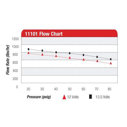 Aeromotive A1000 Fuel Pump - Universal