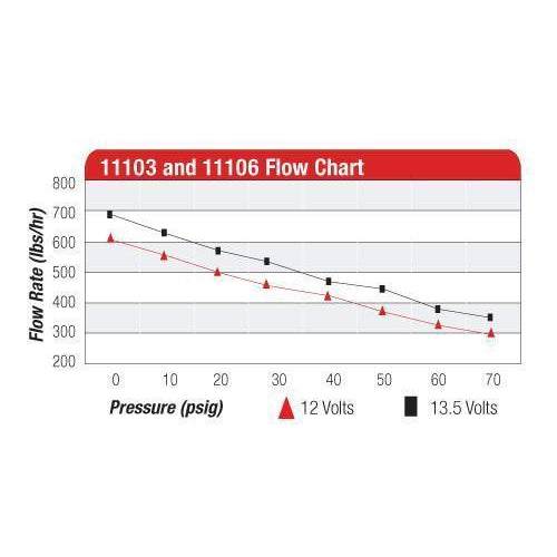 Aeromotive A750 Black Fuel Pump - Universal