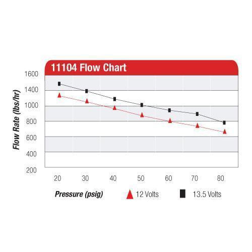 Aeromotive Eliminator Black Fuel Pump - Universal