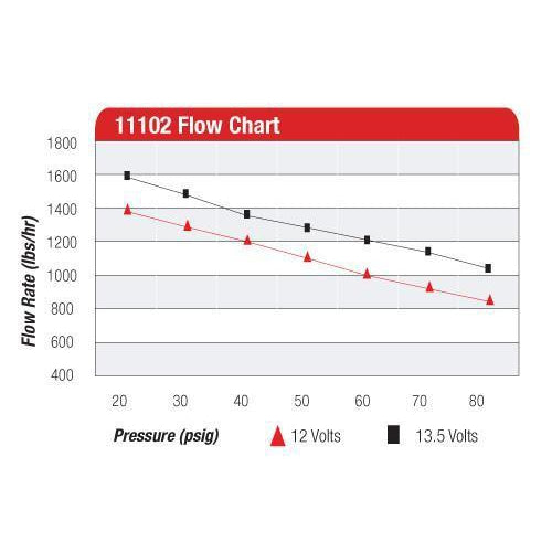 Aeromotive Pro Series Fuel Pump - Universal