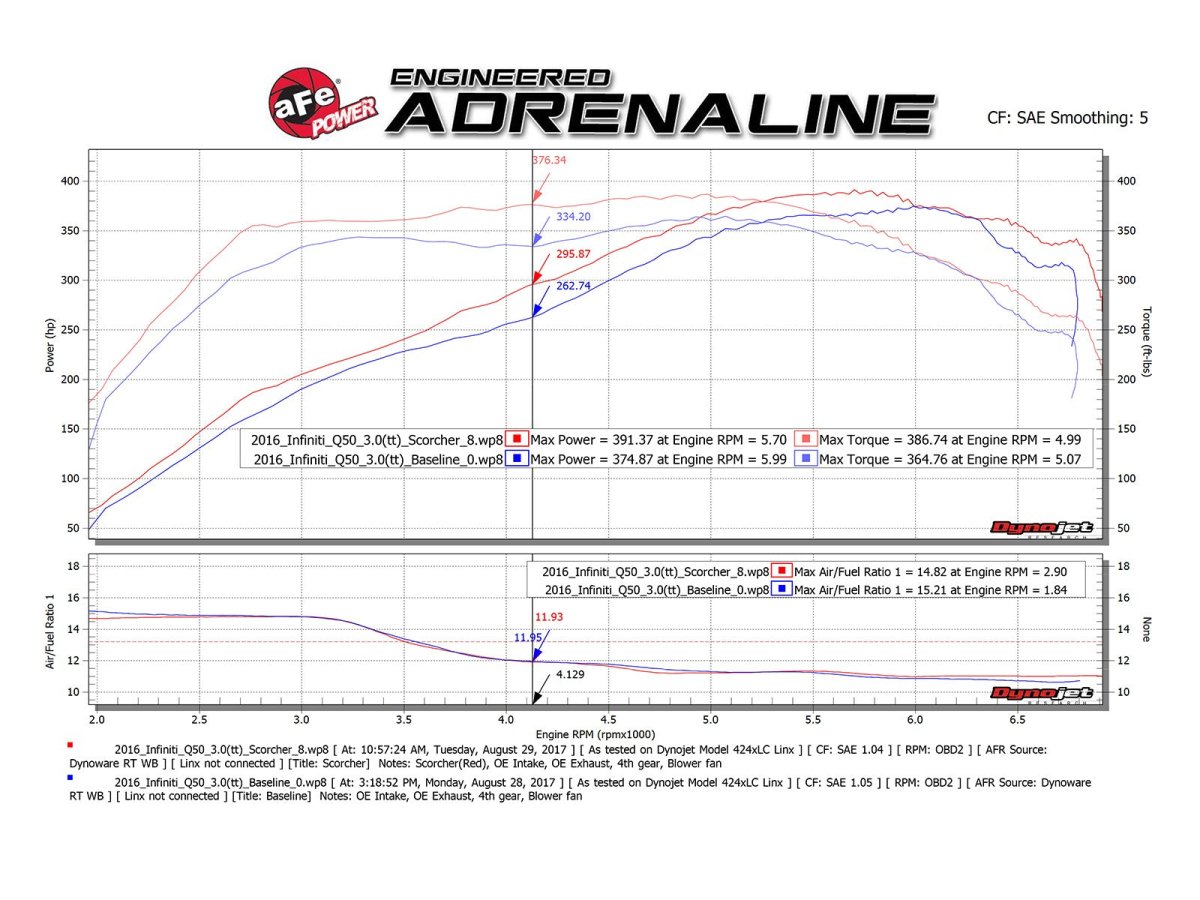 aFe 17-18 Q60 /16-18 Q50 V6 3.0L SCORCHER GT Module | 77-46103 - JDMusclePlug and Play Engine Managementafe77-46103