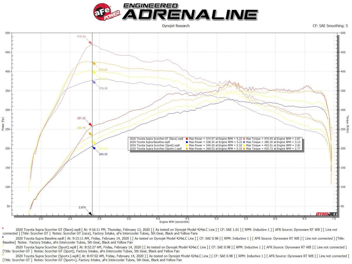 aFe 20+ Supra 3.0L Scorcher GT Bluetooth Power Module | 77-46004 - JDMusclePlug and Play Engine Managementafe77-46004