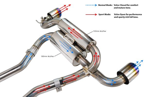 Apexi N1 Evo Extreme Muffler 2020+ Toyota GR Supra A90 | APE164-KT16P - JDMuscleCat Back Exhaust SystemAPE164-KT16P