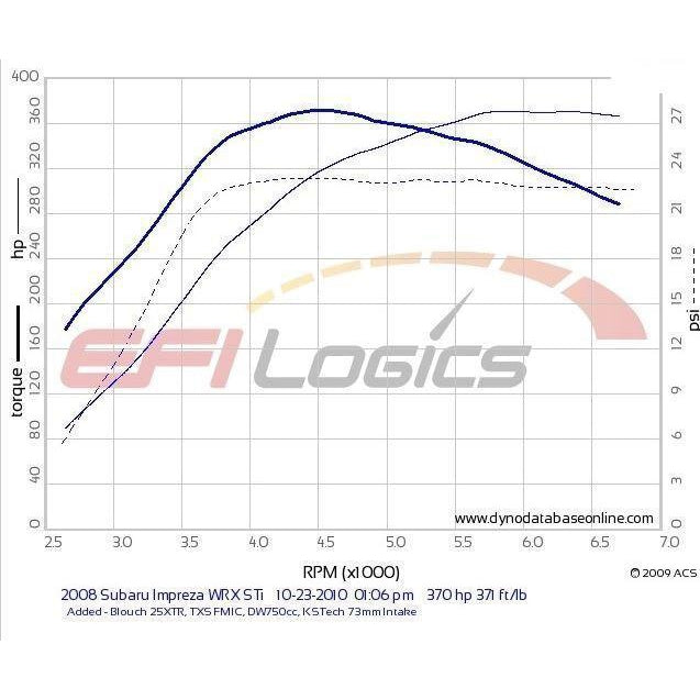 Blouch Performance WRX/STI 02-07 2.5XT-R Dominator Turbocharger Turbo | SUB-DOM2.5XT-R