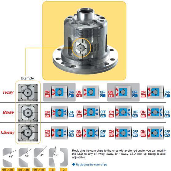 Cusco Pro Adjust Rear Limited Slip Differential Subaru STI 2004-2014