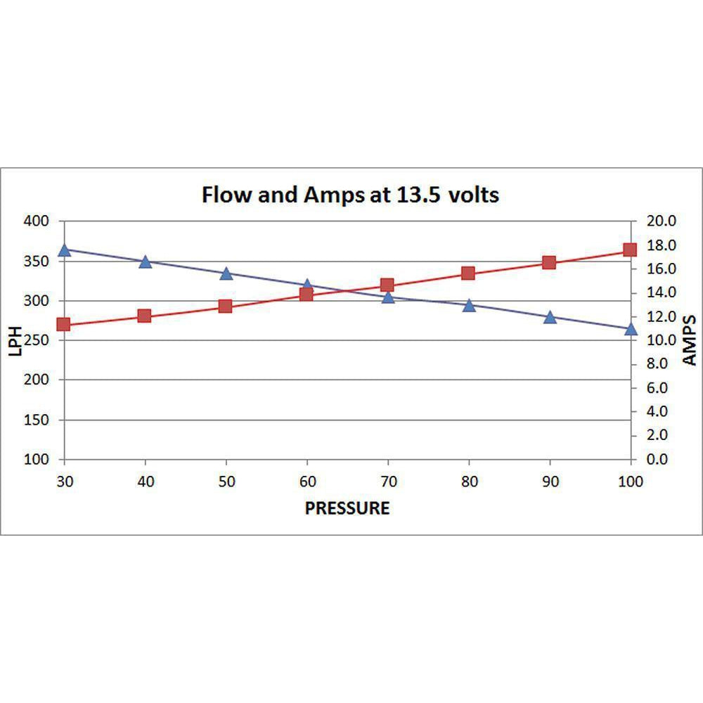 DeatschWerks DW350iL In-Line External Fuel Pump w/ Mounting Brackets - Universal