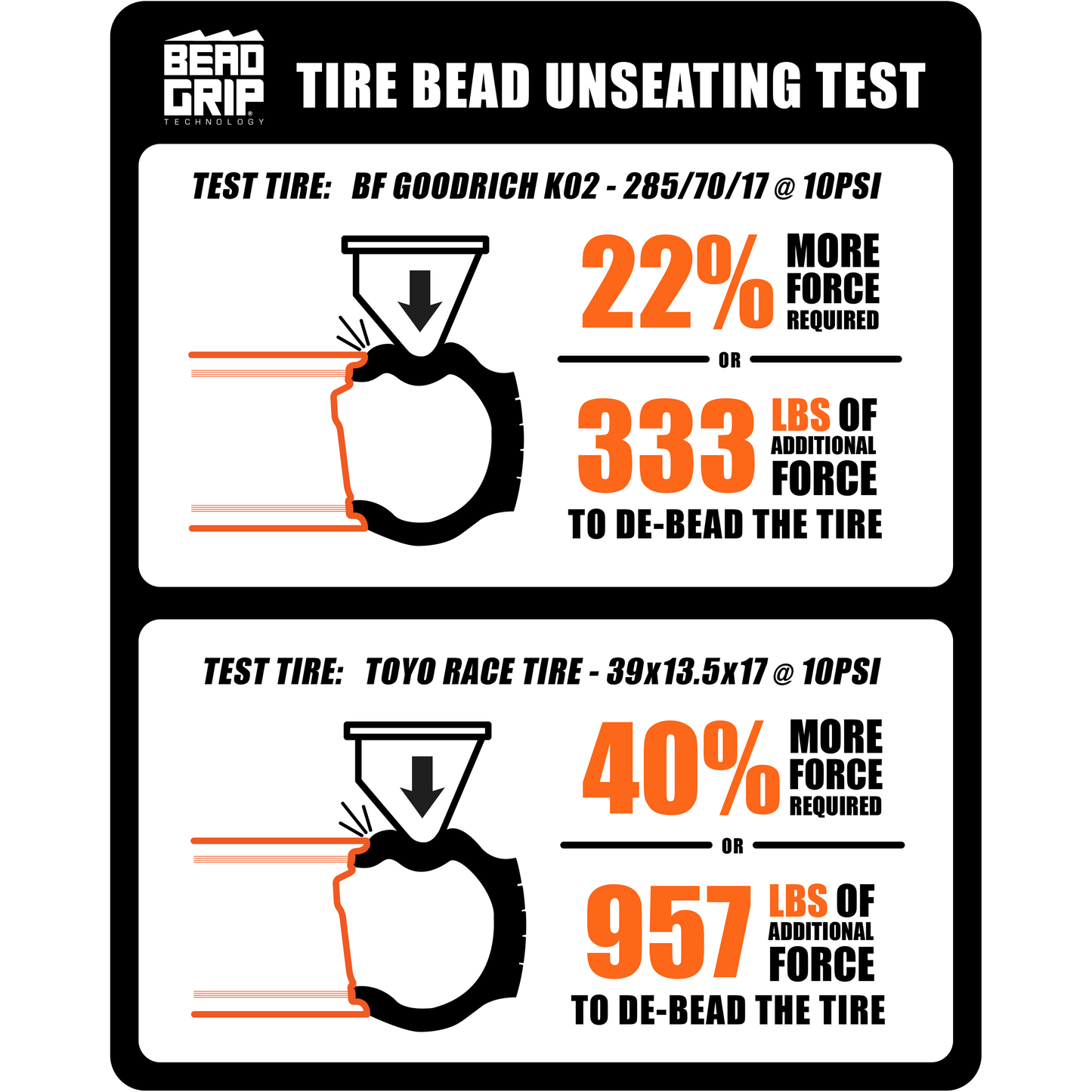 Method Race Wheels 410 UTV Bead Grip�� | Gold