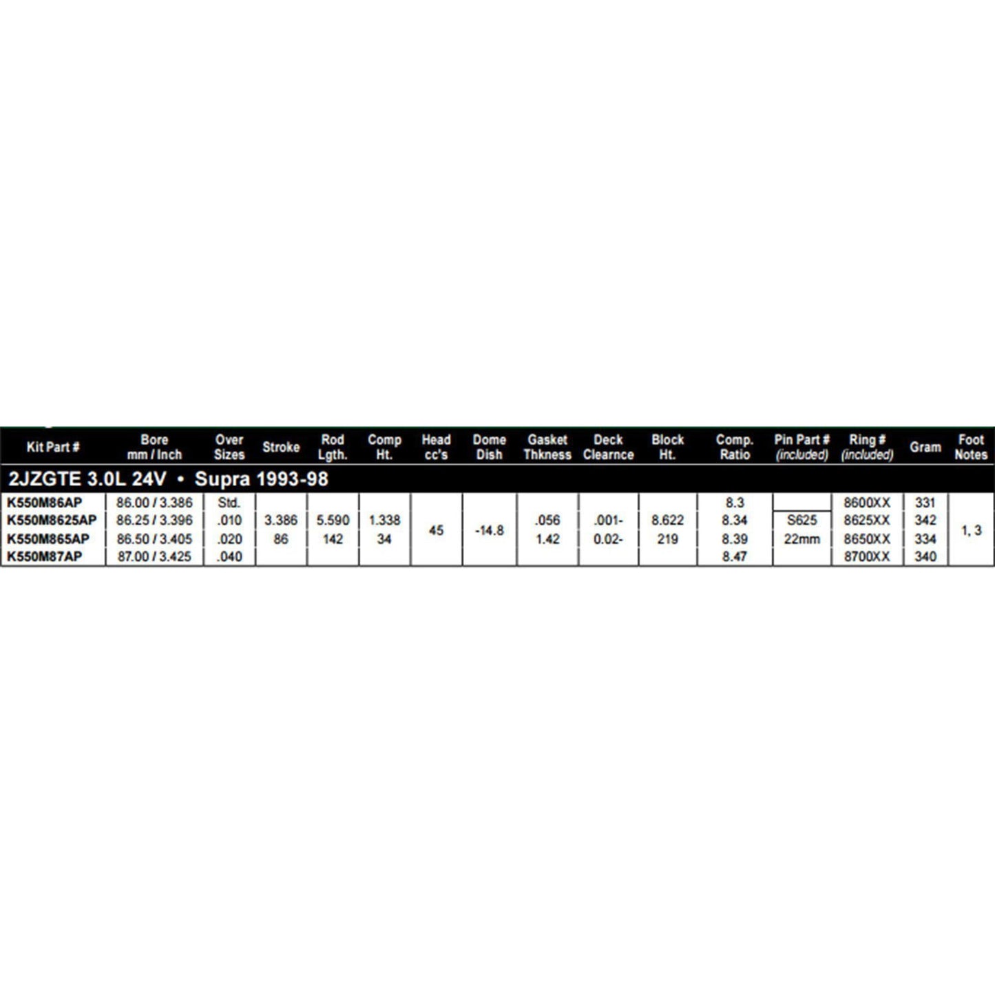 Wiseco Sport Compact -14.8cc Pistons | 1993-1998 Toyota Supra 2JZGTE | K550M