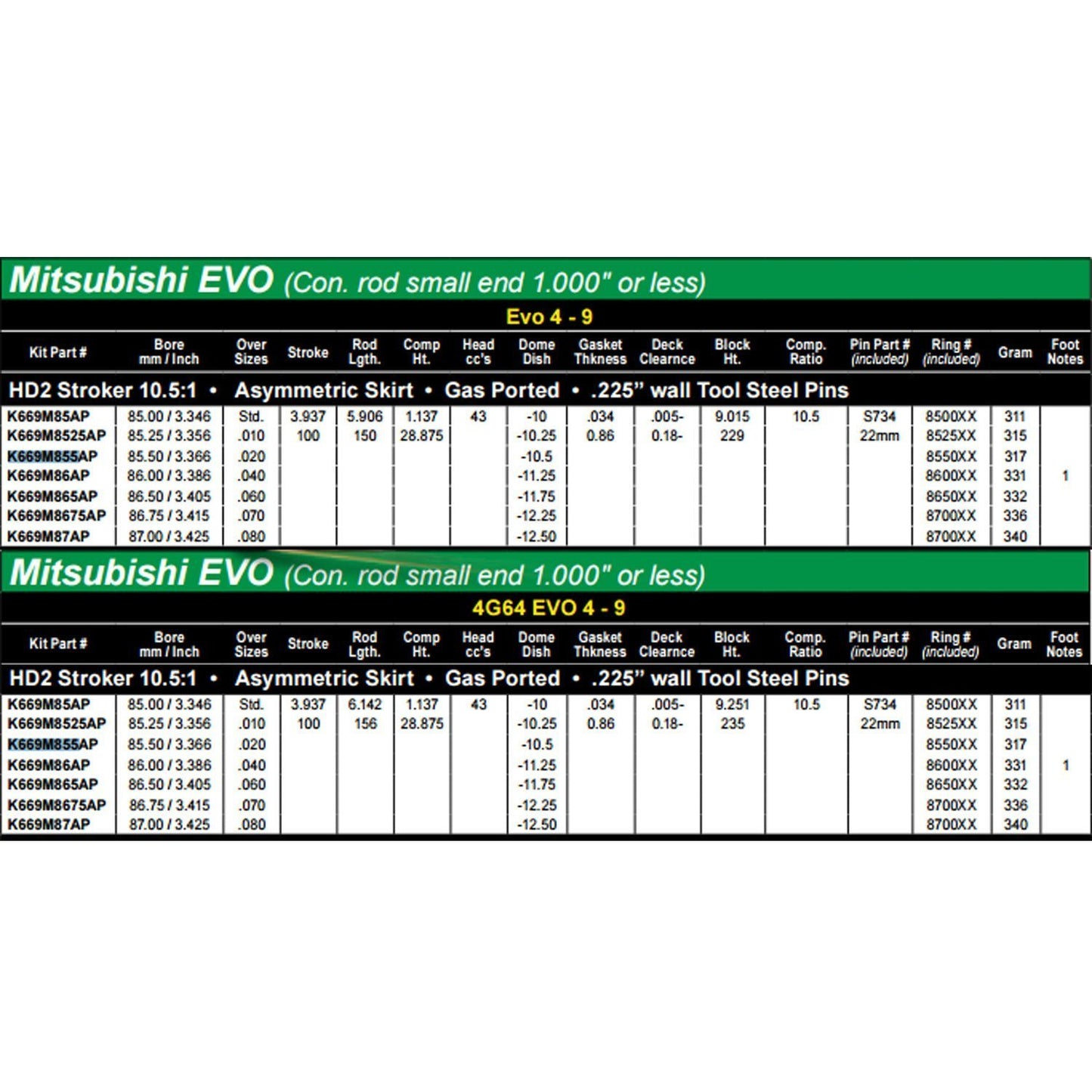 Wiseco Sport Compact HD2 Stroker 85.5mm 10.5:1 CR Pistons | 1996-2006 Mitsubishi Evo 4-9 4G63/4G64 | K669M855AP