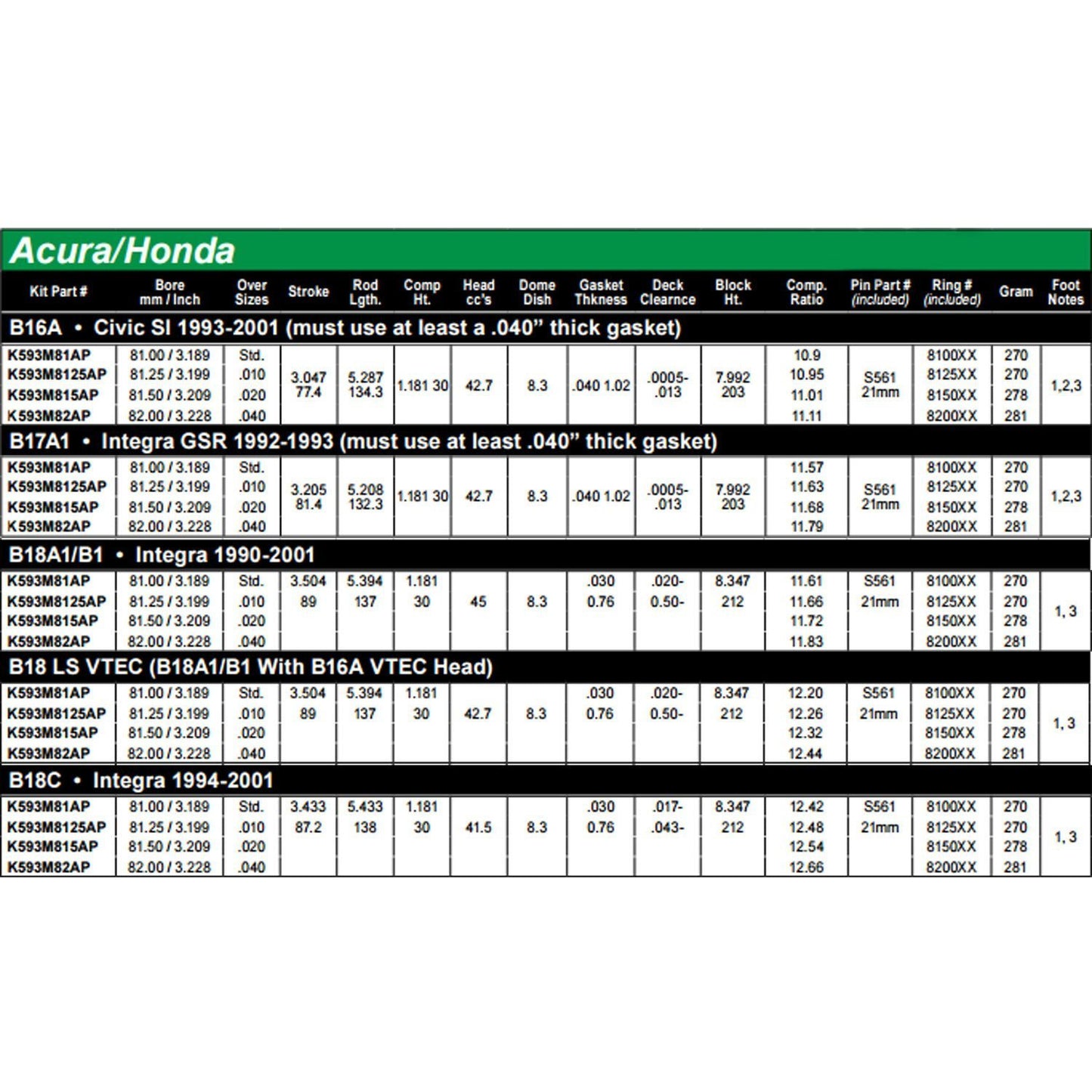 Wiseco Sport Compact Series 81.0-82.0mm Bore +8.3cc Dome Pistons | Multiple B16/B18 Honda/Acura Fitments | K593M8xxAP
