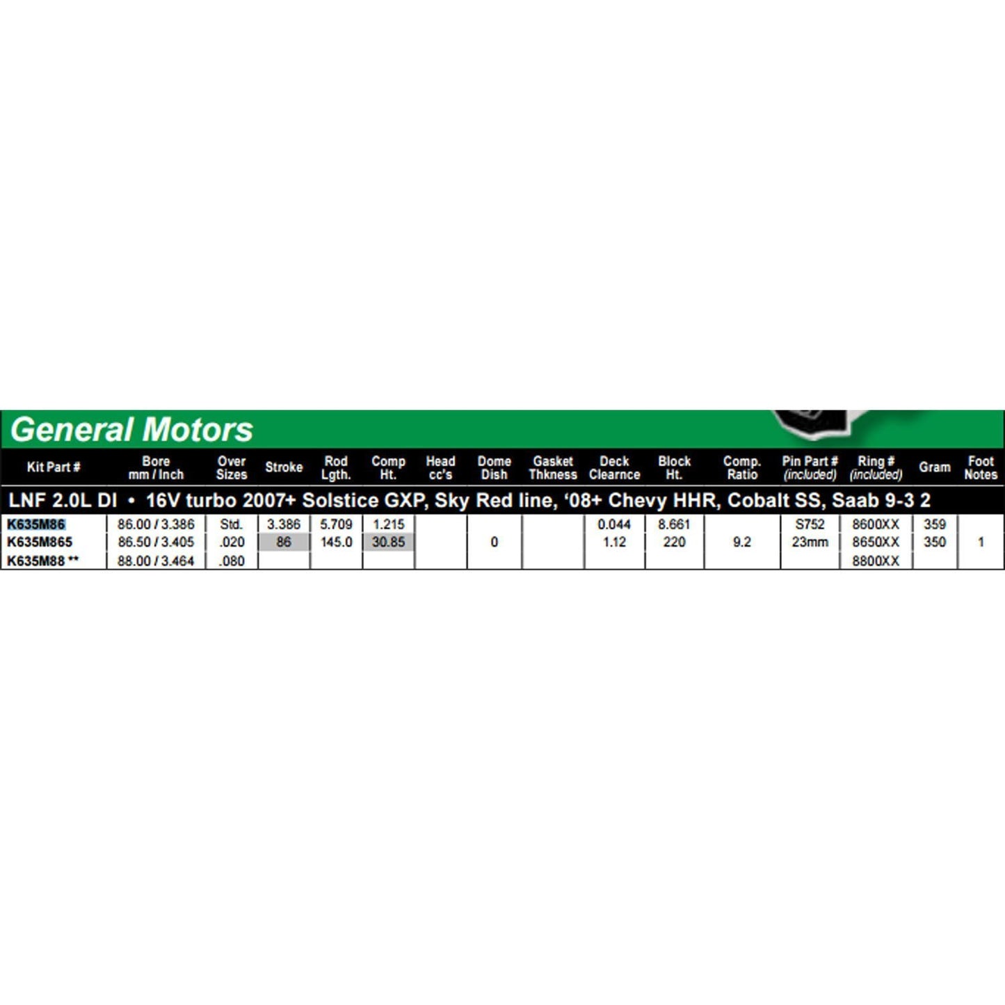 Wiseco Sport Compact Series 86.00mm Bore 9.2:1 CR Pistons | Multiple GM 2.0 Turbo Fitments
