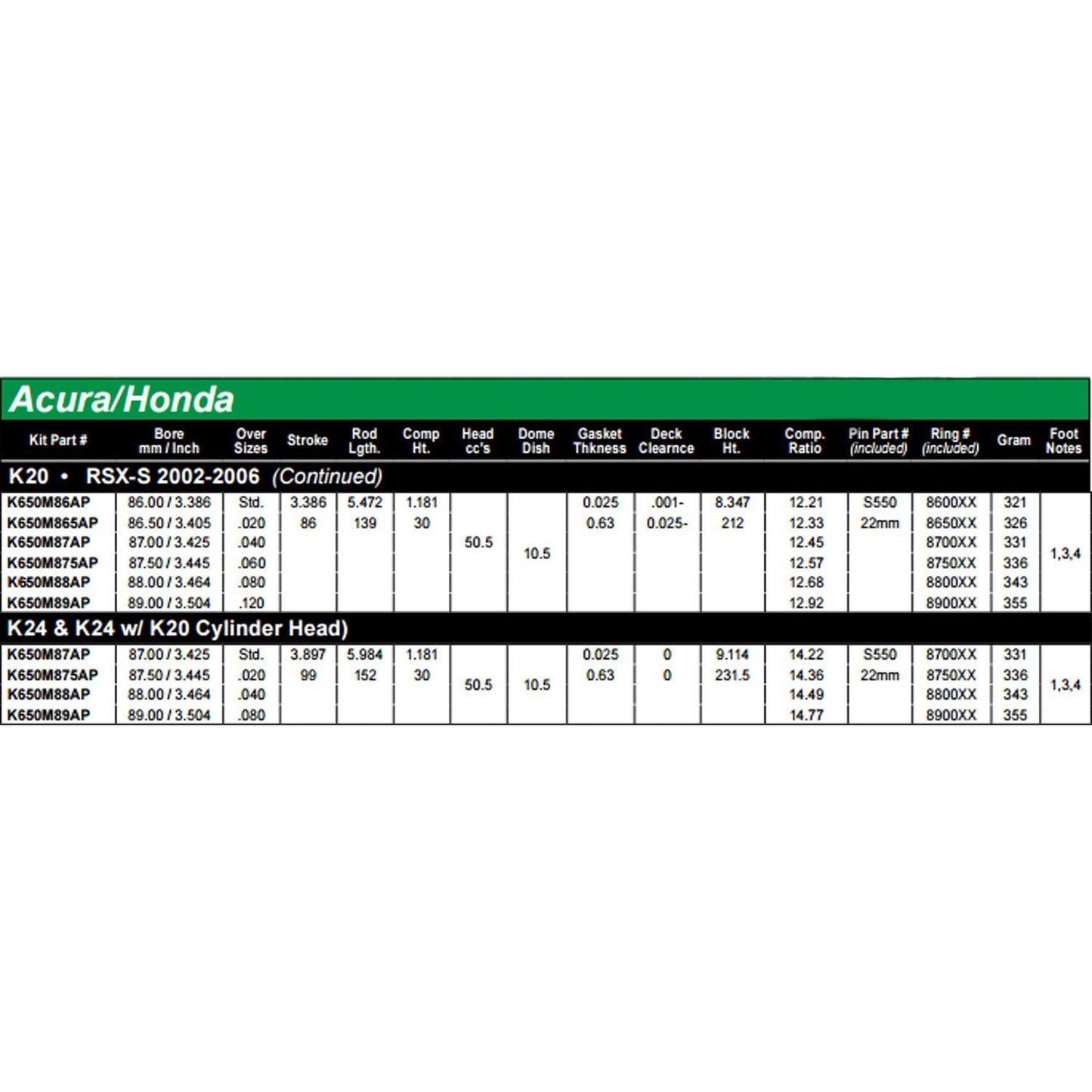 Wiseco Sport Compact Series Pistons | Multiple Acura/Honda K20/K24 Fitments | K650M865