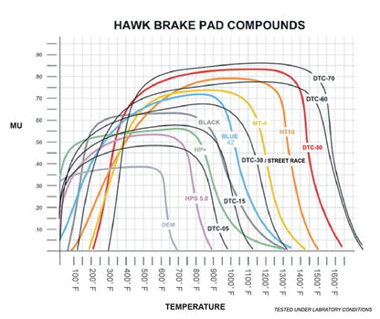 Hawk Performance [03-04 G35] [03-09 350Z] DTC-60 Front Brake Pads - High-Temperature Compound