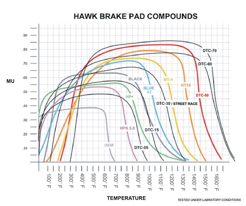 Hawk Performance [09-13 350Z, 370Z, G37] DTC-60 Front Disc Brake Pads - High-Temperature Compound