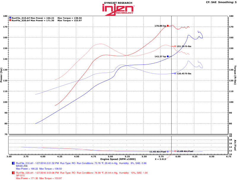 Injen [16-20 Civic] SP1573WR Cold Air Intake System - Wrinkle Red