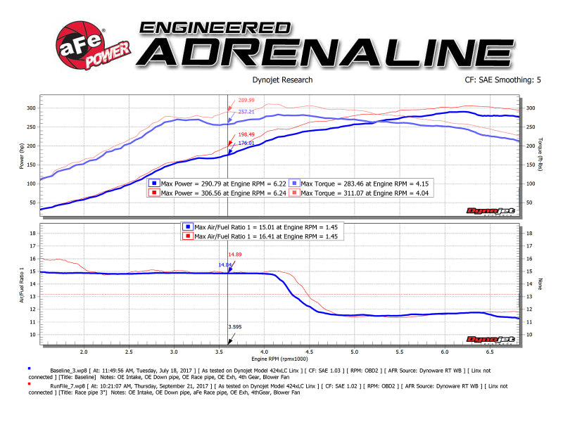 aFe Twisted Steel [17-21 Civic Type R] 3-Inch Mid-Pipe - Brushed Stainless Steel, Part 49-36617