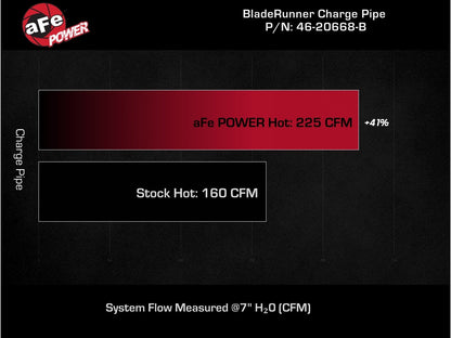 aFe 22-24 Subaru WRX H4-2.4L (t) BladeRunner 2-1/2 IN Aluminum Hot Charge Pipe Black |  46-20668-B