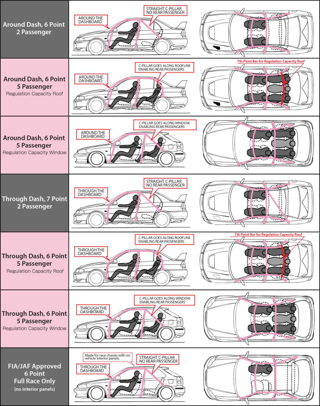 Cusco [15-21 WRX/STI] 8-Point Around-Dash Roll Cage - Chromoly Blue, LHD