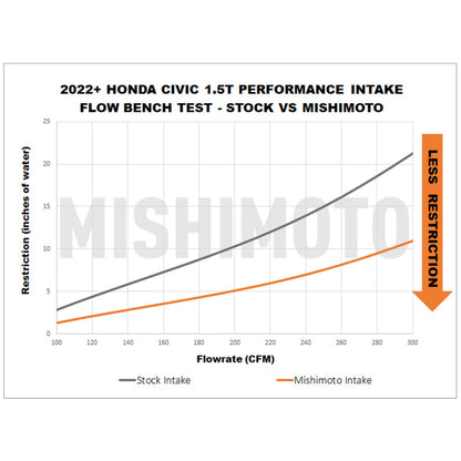 Mishimoto [22-23 Civic Si] Performance Air Intake - Red, MMAI-CIV-22RD