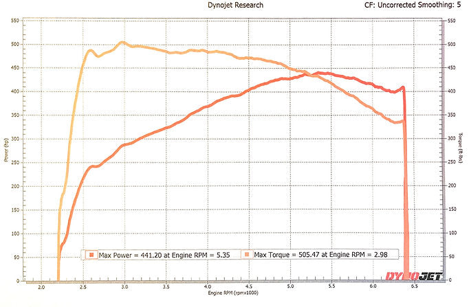 SONICTUNED 2023+ VR30 NISSAN Z FULL REMOTE TUNE PACKAGE