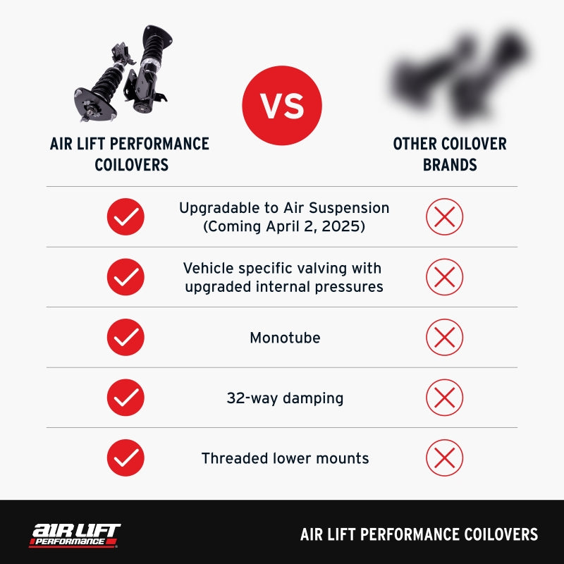 Air Lift Performance [14-24 Q50] Coilover Kit with Ball Lower Mount - Black
