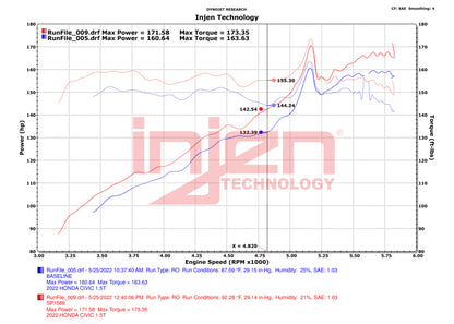 Injen [22-24 Civic/Civic Si] [23-24 Integra] SP1586WB SP Aluminum Cold Air Intake - Wrinkle Black