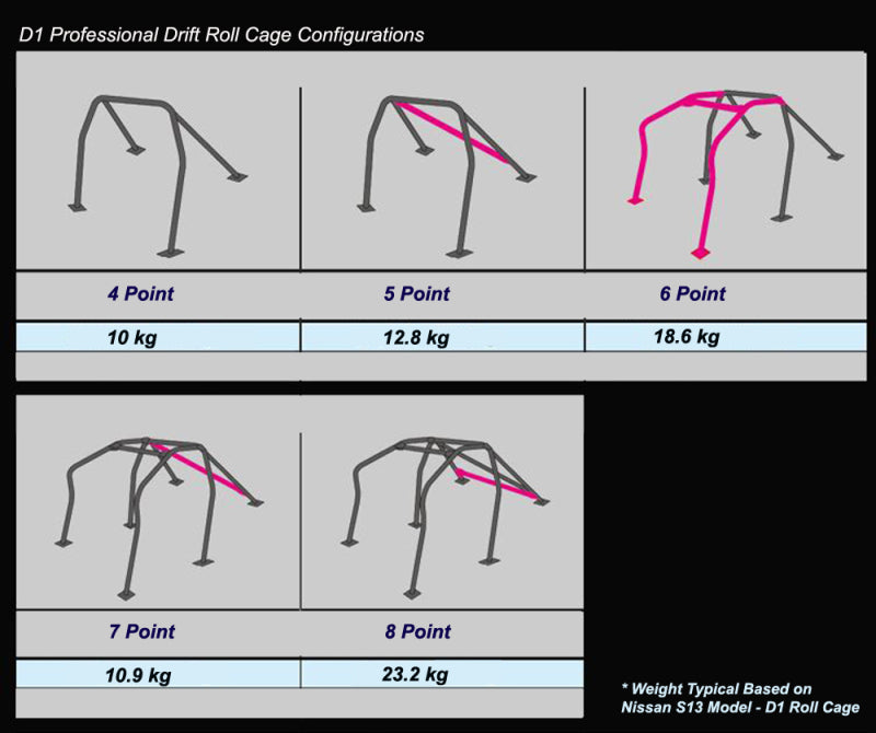 Cusco [15-21 WRX/STI] 8-Point Around-Dash Roll Cage - Chromoly Blue, LHD
