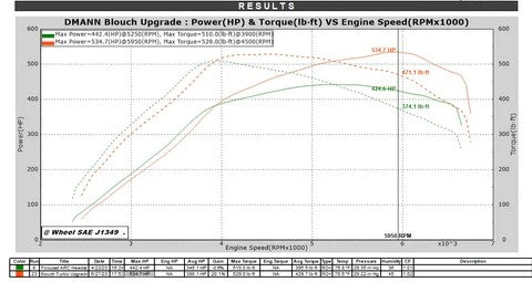 Blouch 22-24 WRX Turbo Upgrade FA24 | 5056XT