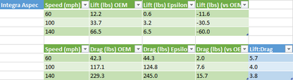 Epsilon+ [22-26 Civic Hatchback FL2/FL5] Sport Wing