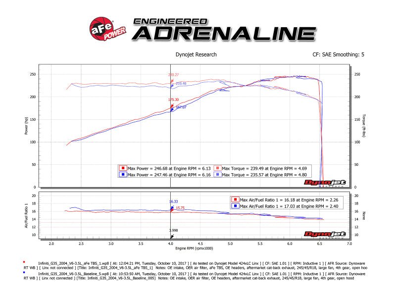 aFe [03-06 350Z] [03-07 G35] Silver Bullet Throttle Body Spacer - Silver, VQ35DE - JDMuscleThrottle Bodiesafe46-36008