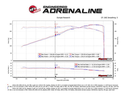 aFe [03-06 350Z] [03-07 G35] Silver Bullet Throttle Body Spacer - Silver, VQ35DE - JDMuscleThrottle Bodiesafe46-36008