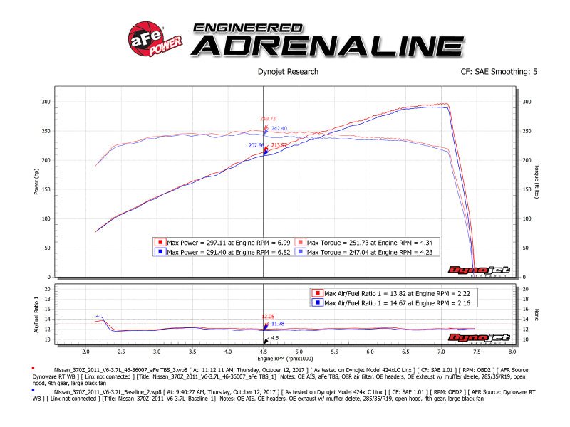 aFe [09-20 370Z] Silver Bullet Throttle Body Spacer Kit - Silver, VQ37VHR - JDMuscleThrottle Bodiesafe46-36007