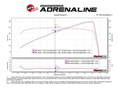 aFe [09-20 370Z] Silver Bullet Throttle Body Spacer Kit - Silver, VQ37VHR - JDMuscleThrottle Bodiesafe46-36007