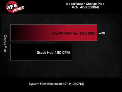 aFe [22 - 26 WRX] BladeRunner 2 - 1/2 IN Aluminum Hot Charge Pipe Black | 46 - 20668 - B - JDMuscleCharge Pipesafe46-20668-B