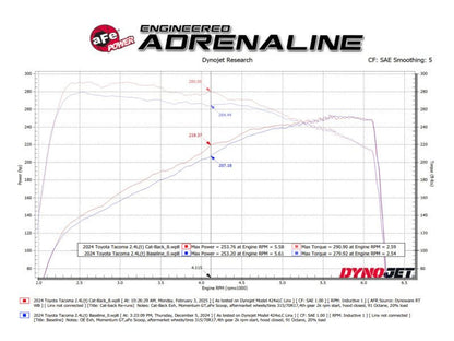 aFe 24 - 25 Toyota Tacoma L4 - 2.4L (t) Vulcan Series 2.5in to 3in Cat - Back w/ Black Tip - JDMuscleSPKafe49-36078-B