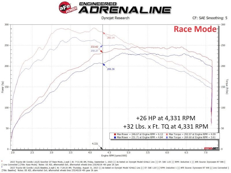 aFe GR 2023 Corolla 2023 L3 - 1.6L | t SCORCHER GT Power Module | 77 - 46013 - JDMusclePlug and Play Engine ManagementAFE77-46013