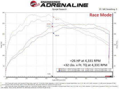 aFe GR 2023 Corolla 2023 L3 - 1.6L | t SCORCHER GT Power Module | 77 - 46013 - JDMusclePlug and Play Engine ManagementAFE77-46013
