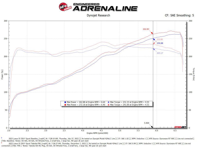 aFe Momentum Cold Air Intake System with Pro 5R Filter for Lexus IS300/IS350 2021-2024 - JDMuscleSPK676176