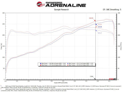 aFe Momentum Cold Air Intake System with Pro 5R Filter for Lexus IS300/IS350 2021-2024 - JDMuscleSPK676176