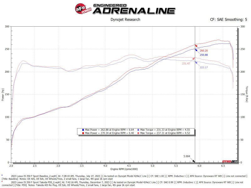 AFE Momentum Cold Air Intake System with Pro DRY S Filter for Lexus IS300/IS350 2021-2024 - JDMuscleSPK676155