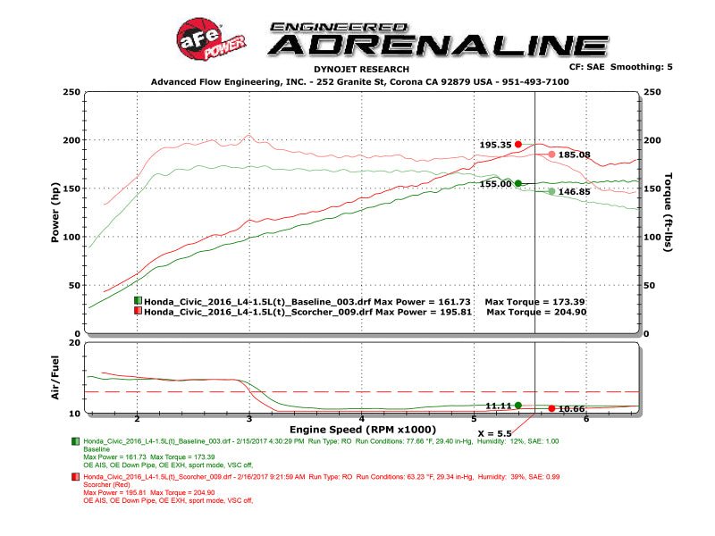 aFe SCORCHER GT Power Module [16-17 Honda Civic] 1.5L Turbo - Black - JDMuscleFuel Pumps and Accessoriesafe77-46601