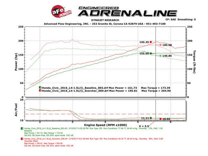 aFe SCORCHER GT Power Module [16-17 Honda Civic] 1.5L Turbo - Black - JDMuscleFuel Pumps and Accessoriesafe77-46601