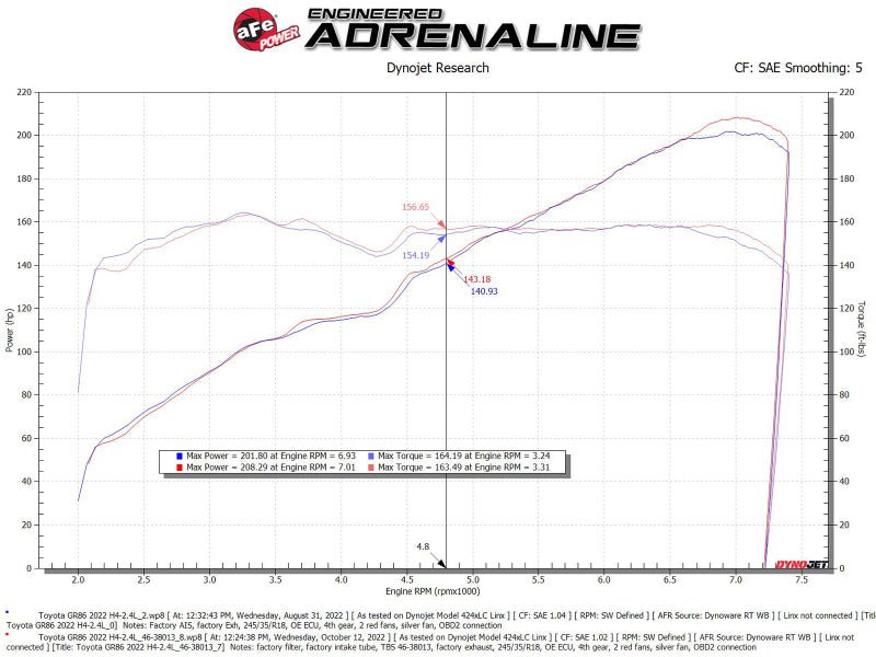 aFe Silver Bullet Throttle Body Spacer Kit [22-26 GR86/BRZ] H4-2.4L - Orange - JDMuscleThrottle Bodiesafe46-38013
