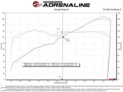 aFe Silver Bullet Throttle Body Spacer Kit [22-26 GR86/BRZ] H4-2.4L - Orange - JDMuscleThrottle Bodiesafe46-38013