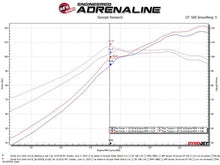 aFe Takeda [16-18 Civic] Stage-2 Cold Air Intake System with Pro DRY S Filter - Black - JDMuscleIntakesafe56-10007D