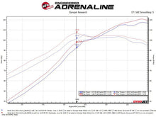 aFe Takeda Stage-2 Cold Air Intake System [16-18 Civic] 2.0L - Pro 5R Filter - JDMuscleIntakesafe56-10007R